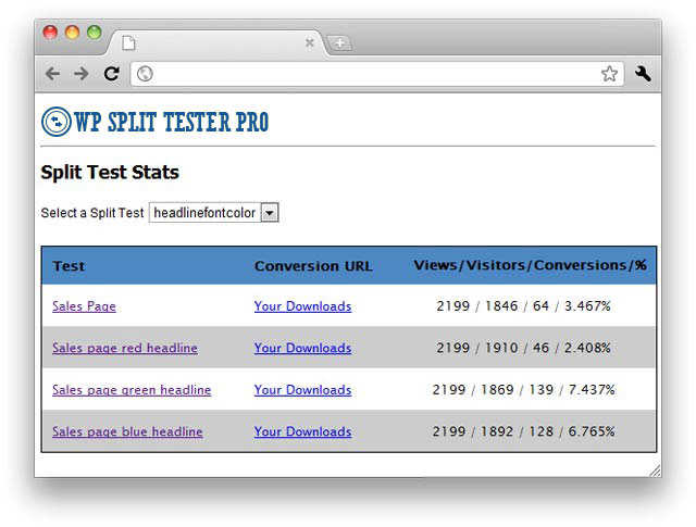 wp split tester pro 2