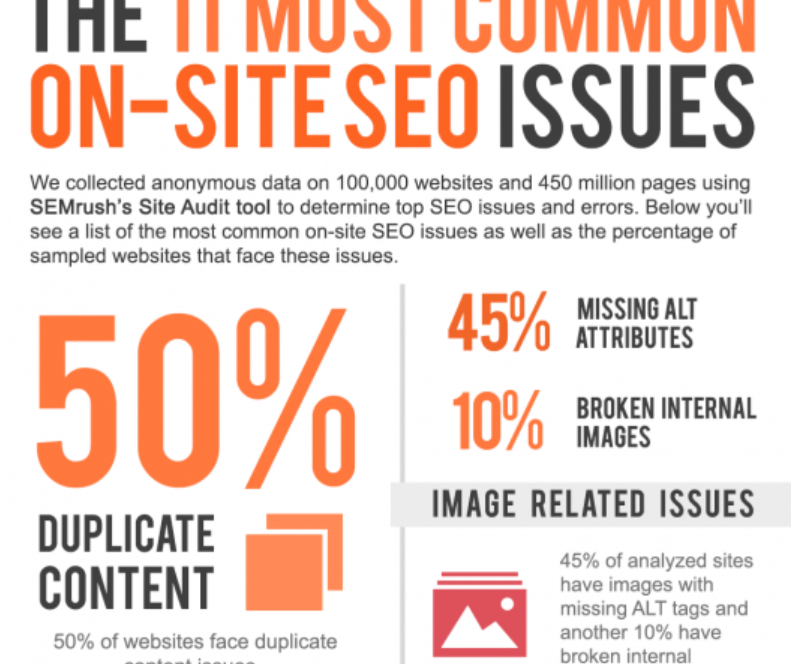 The 11 Most Typical On-page SEO Issues And Errors (Infographic) Featured Image by Think Big Online