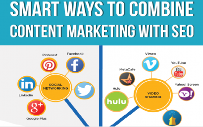 The Smart Ways And Strategies To Combine Content Marketing With SEO Featured Image by Think Big Online