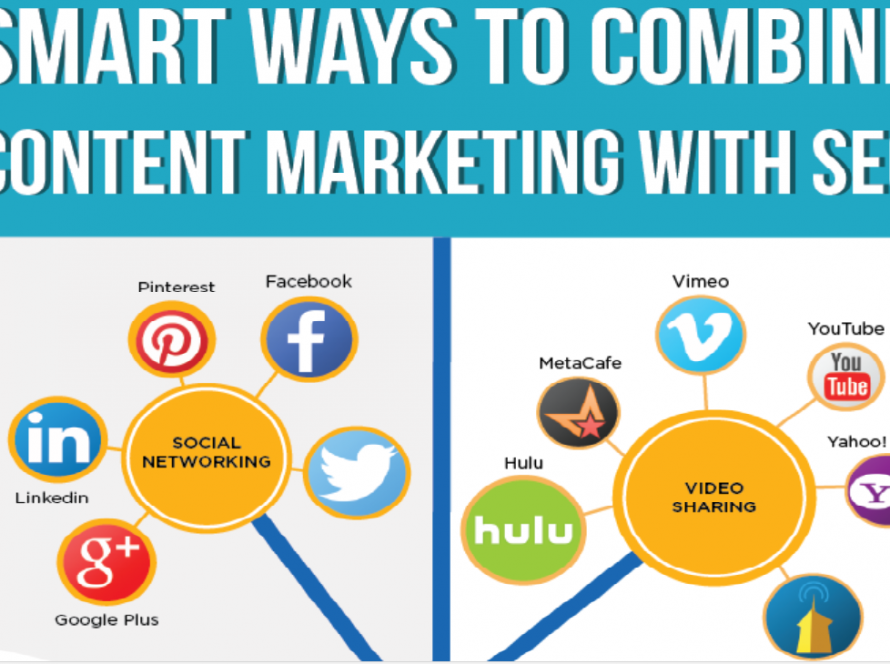 The Smart Ways And Strategies To Combine Content Marketing With SEO Featured Image by Think Big Online