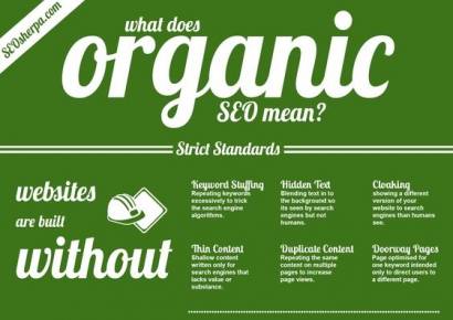 Featured Image for Organic SEO