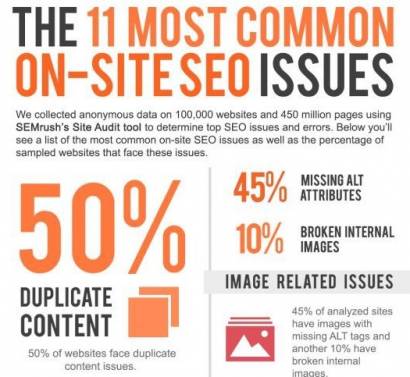 featured image for common on site seo issues infographic