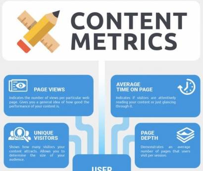 Content Metrics featured image Infographic